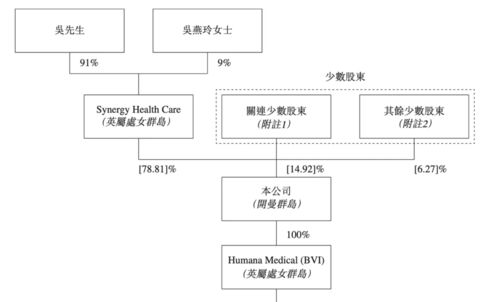 喜曼拿递表港交所 深耕医疗健康零售的“科技+服务”双轮驱动样本