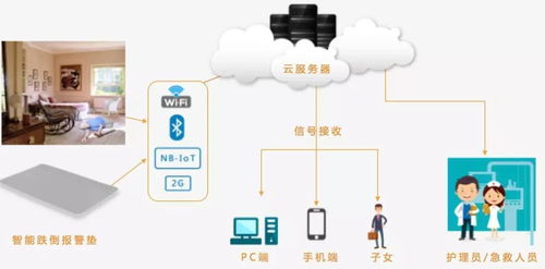 上海迈动亮相第十三届中国国际养老辅具及康复医疗博览会 引领计算机软硬件及辅助设备零售新篇章
